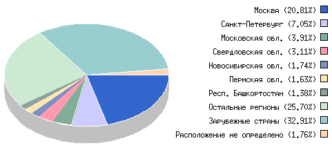 RU�������